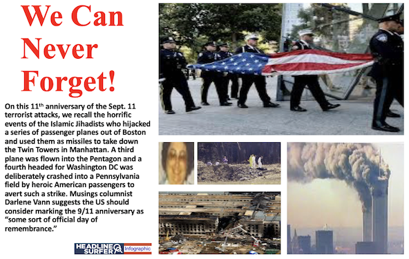 Darlene Vann on 9/11th anniversaRY / Headline Surfer infographic
