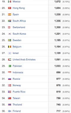 Google Analytics: Top countries accessing HeadlineSurfer.com / Headline Surfer®