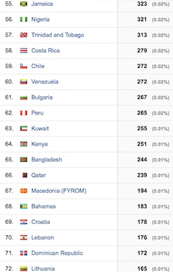 Google Analytics / Top countries accessing HeadlineSurfer.com / Headline Surfer®