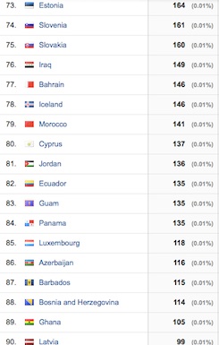 Google Analytics: Top countries accessing HeadlineSurfer.com / Headline Surfer®