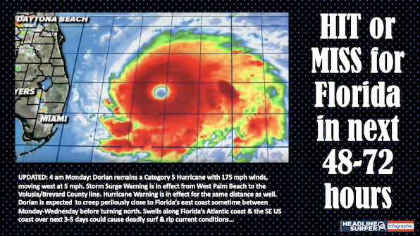 Latest forecast on Hurricane Dorian & impact on Crntral Florida/Daytona / Headline Surfer Infographic