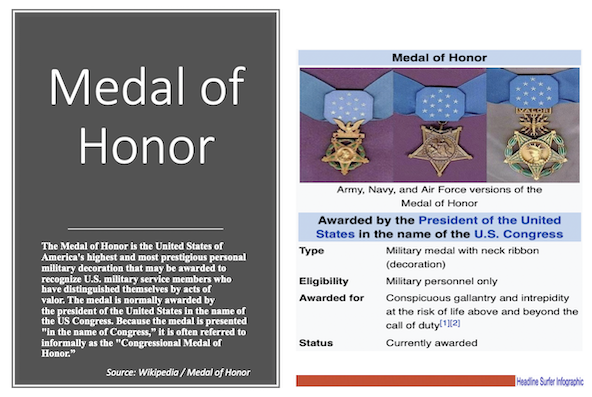 Medal of Honor / Headline Surfer Infographic