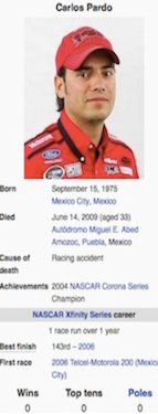 Carlos Pardo, racer killed in crash in native Mexico in 1991 / Headline Surfer