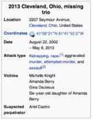 Cleveland kidnapping trio summary / Headline Surfer