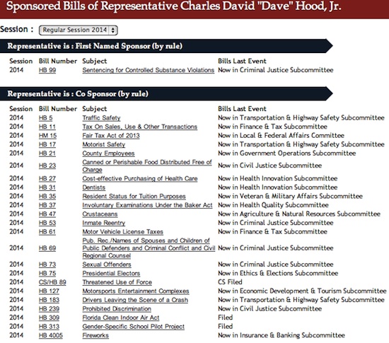 State Rep. Dave Hood bill sponsorships, Florida Statehouse for 2014 / Headline Surfer®