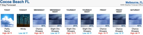 Cocoa Beach extended forecast / Headline Surfer®