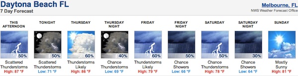 National Weather Service forecast for Daytona Beach, FL / Headline Surfer®