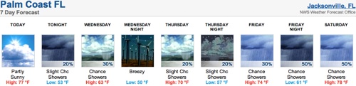 Palm Coast weather duration f the week / Headline Surfer®