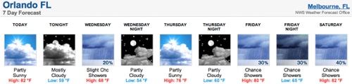 Orlando forecast for the week / Headline Surfer®