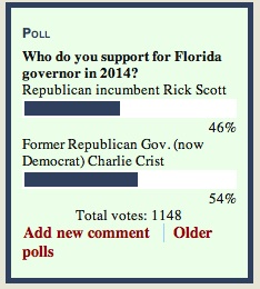 HeadlineSurfer.com poll shows Charlie Crist winning governorship / Headline Surfer® 