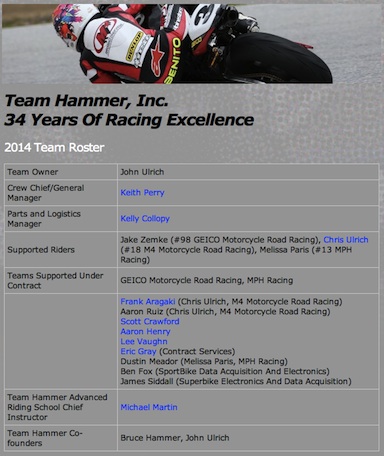 Team Hammer event at Daytona Int'l Speedway in 2013 saw 2 speed racers killed / Headline Surfer®