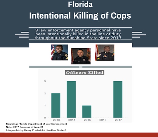 Nine Florida cops killed by suspects in the last five years / Headline Surfer