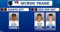 Rafael Devers traded from Red Sox to Giants / Headline Surfer