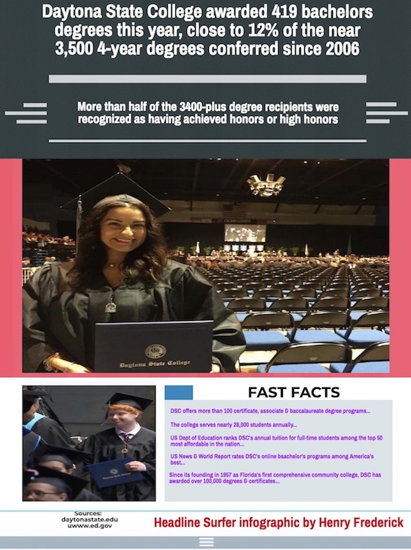Daytona State College 2018 graduation fast facts infographic / Headline Surfer