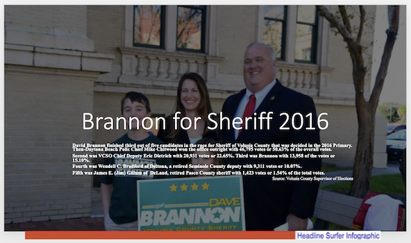 2016 primary lwcxtion for sheriff / Headline Surfer