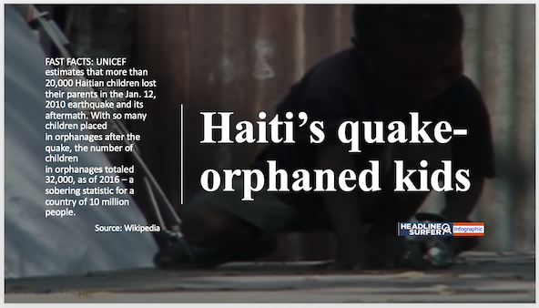 Orphaned children in Haiti earthquake / Headline Surfer infographic