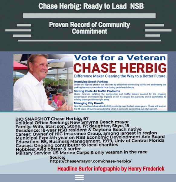 Chase Herbig for NSB mayor infographic / Headline Surfer