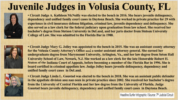 Juvenile Judges / Headline Surfer