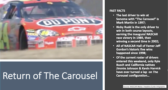 Return of The Carousel at Sonoma Raceway / Headline Surfer Infographic