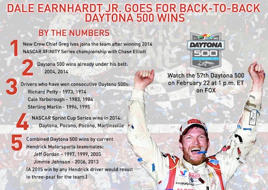 Dale Earnhardt Jr. goes for back-to-back Daytona 500 victoris / Headline Surfer®