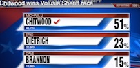 Mike Chitwood wins big in Sheriff's primary / Headline Surfer