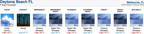 Cooler weather for Daytona this week / Headline Surfer®