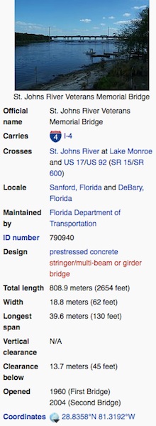 St. Johns Bridge Sanford, FL / Headline Surfer®
