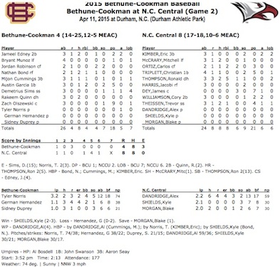 B-CU game 2 box score / Headline Surfer®