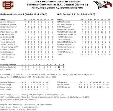 Bethune-Cookman game 1 boxscore / Hedline Surfer®