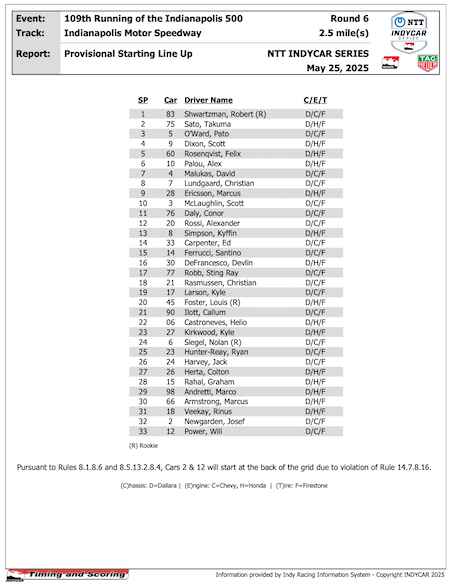 2025 Indy 500 starting grid / Headline Surfer