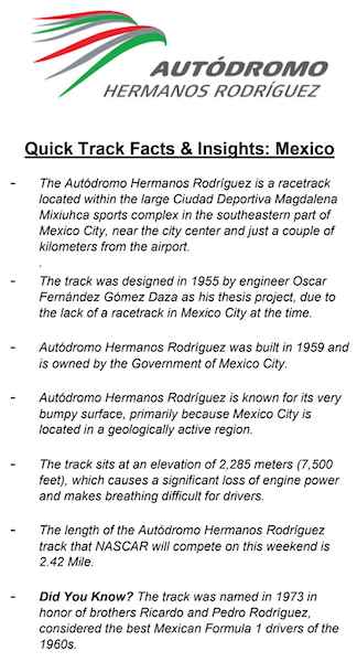Autodromo Track Facts / Headline Surfer