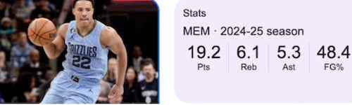 Desmond Bane at Memphis / Headline Surfer