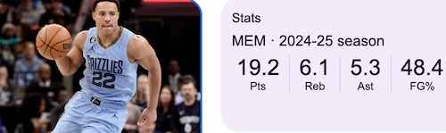 Desmond Bane stats / Headline Surfer