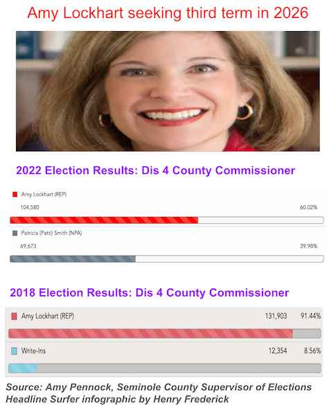 Amy Lockhart elections results